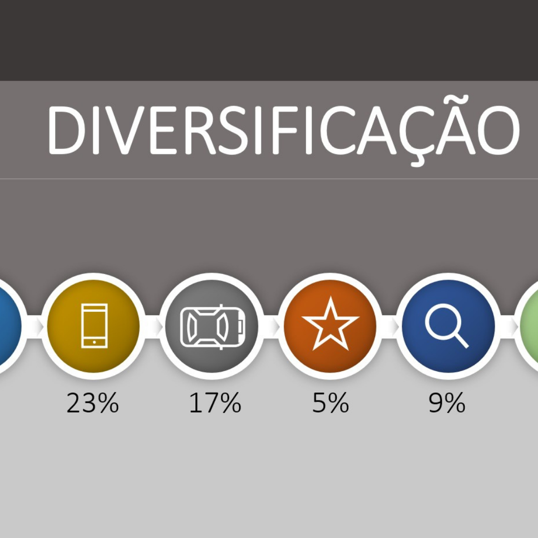 Como levar a Proteção e a Rentabilidade do nosso Portefólio a um outro nível